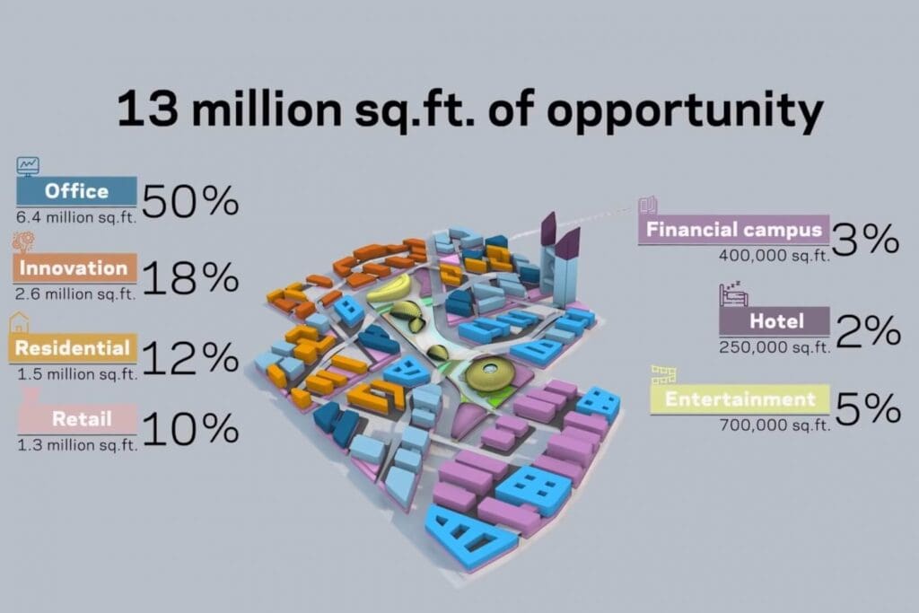 land allocation in DIFC 2.0 expansion project
