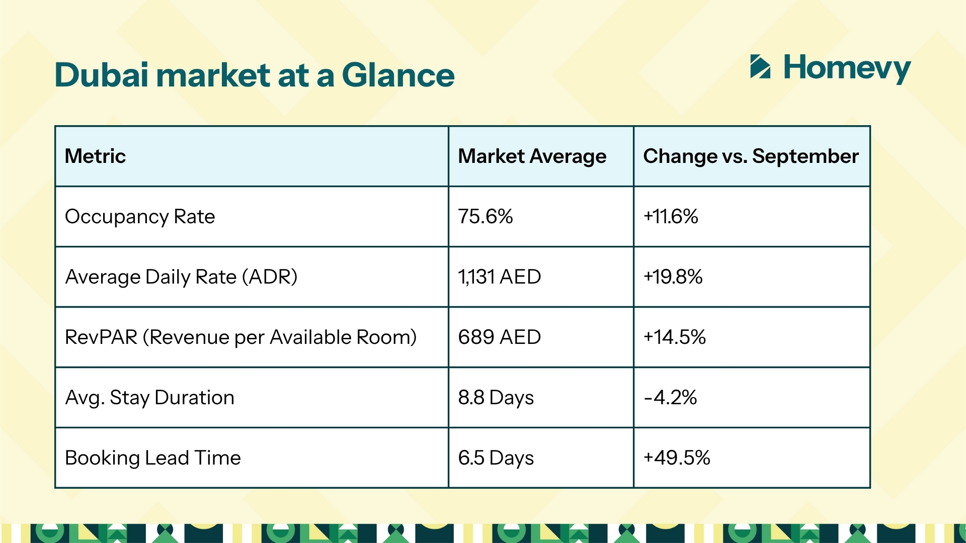 Image showing general Dubai average occupancy and reports for short term rentals