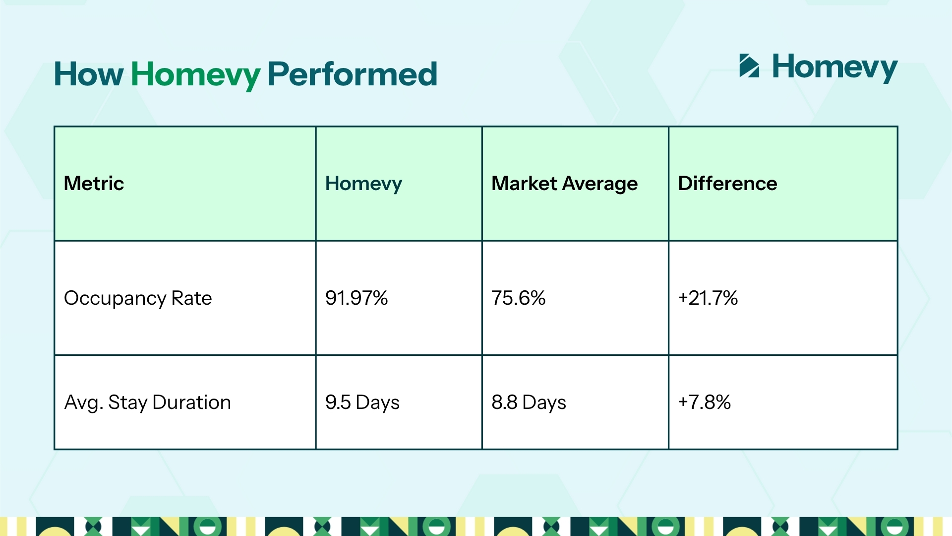 Image showing Homevy's October occupancy and reports for short term rentals