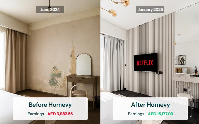Screenshot highlighting ROI results from Homevy-managed properties