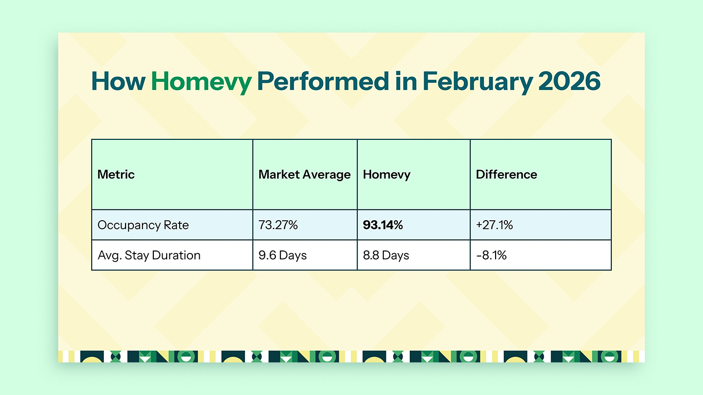 Image showing how Homevy performed in February 2026