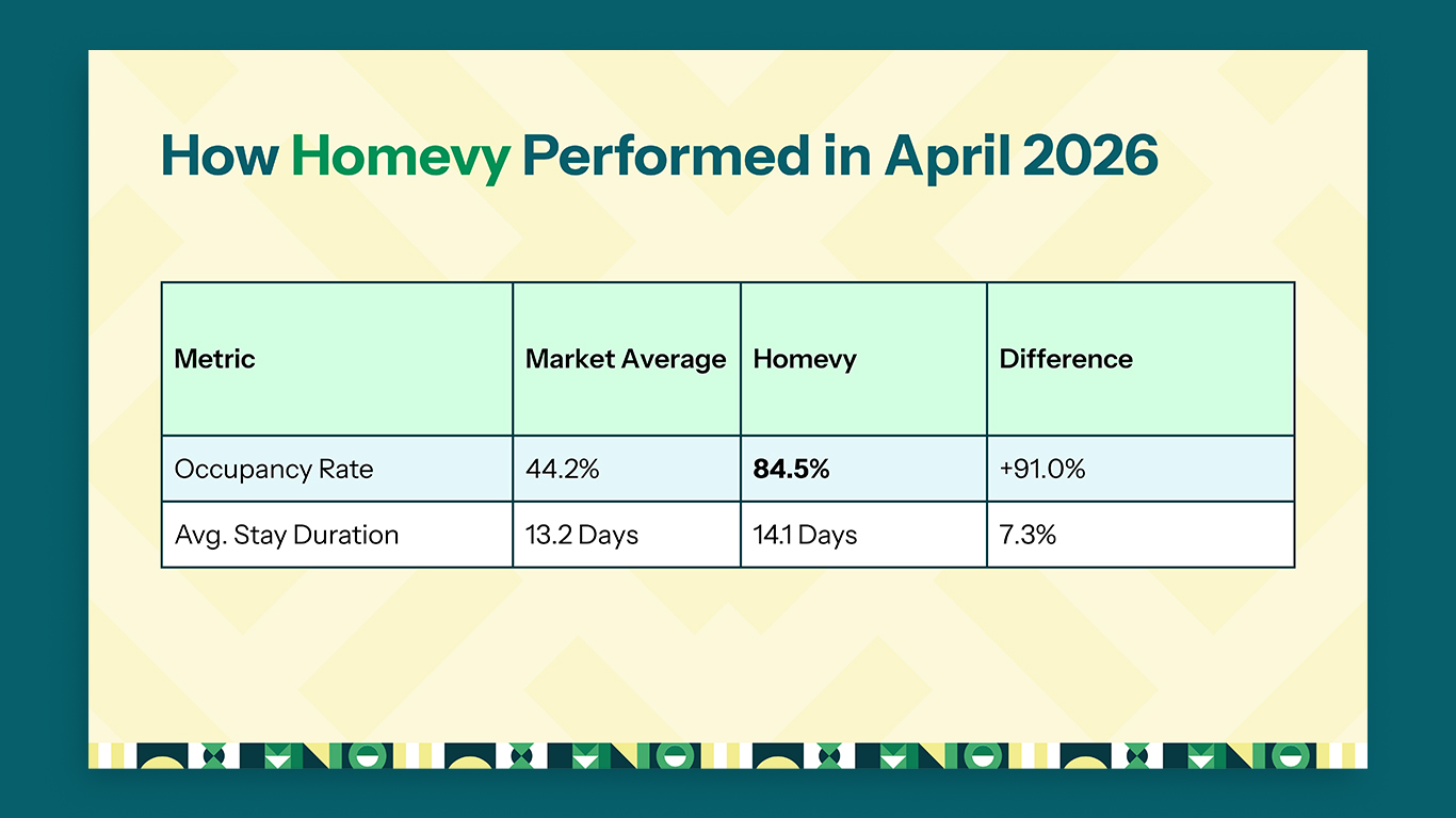 Image showing how Homevy performed in April 2026