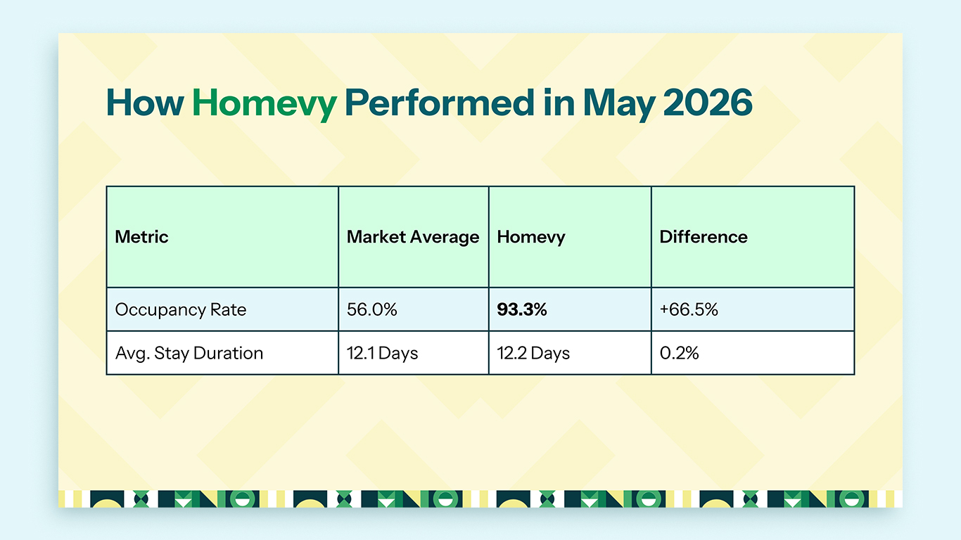 Image showing how Homevy performed in May 2026