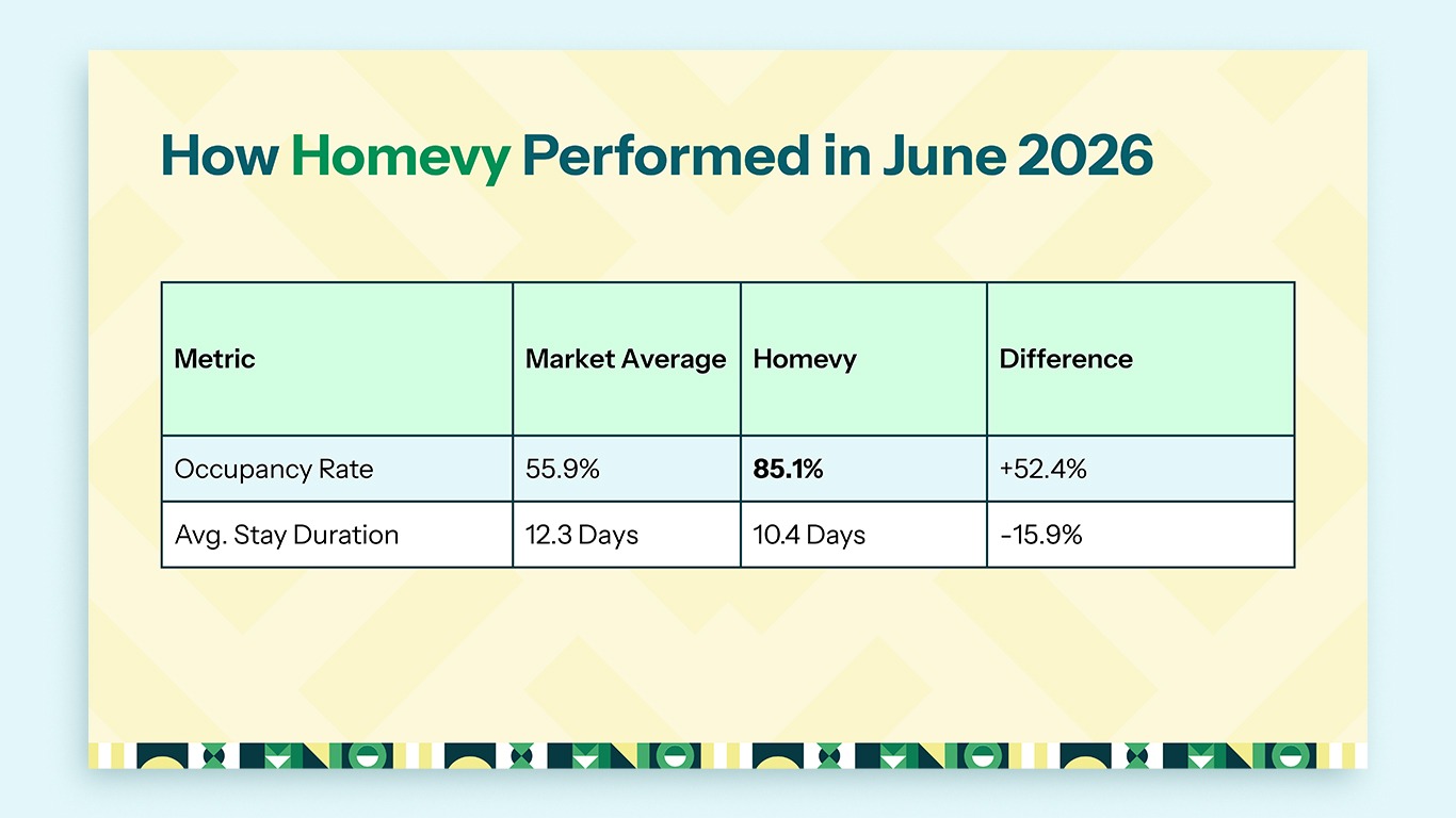 Image showing how Homevy performed in June 2026