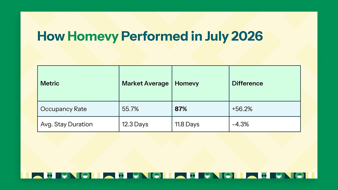 Image showing how Homevy performed in July 2026
