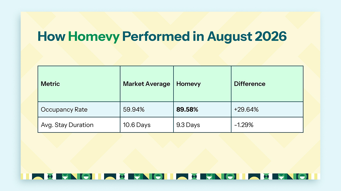 Image showing how Homevy performed in August 2026