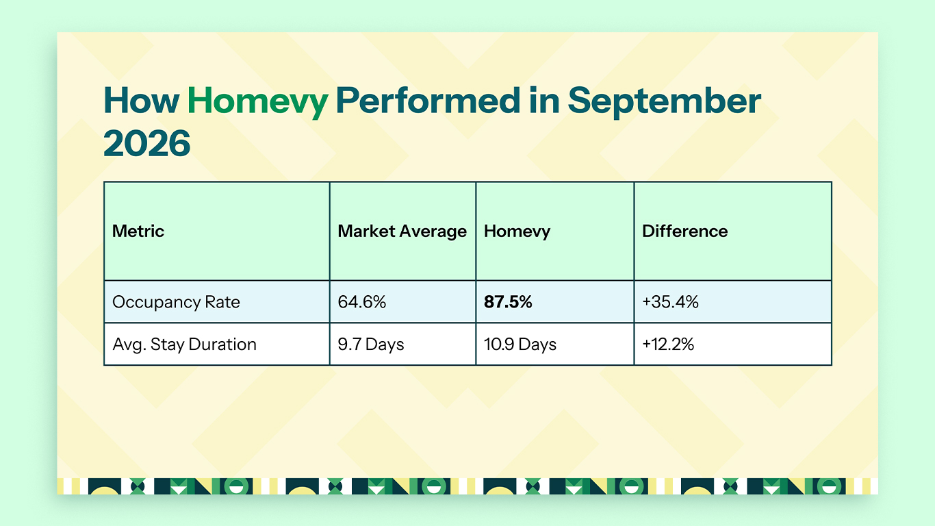 Image showing Homevy's performance in september 2026